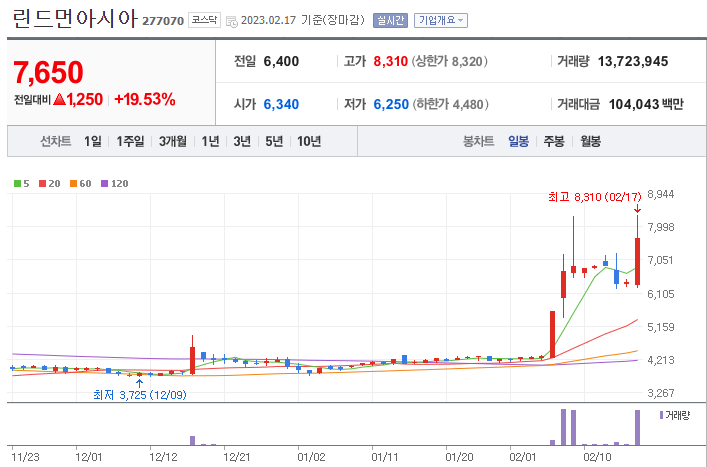 웨인힐스벤처스 관련주 총정리 TOP4 6