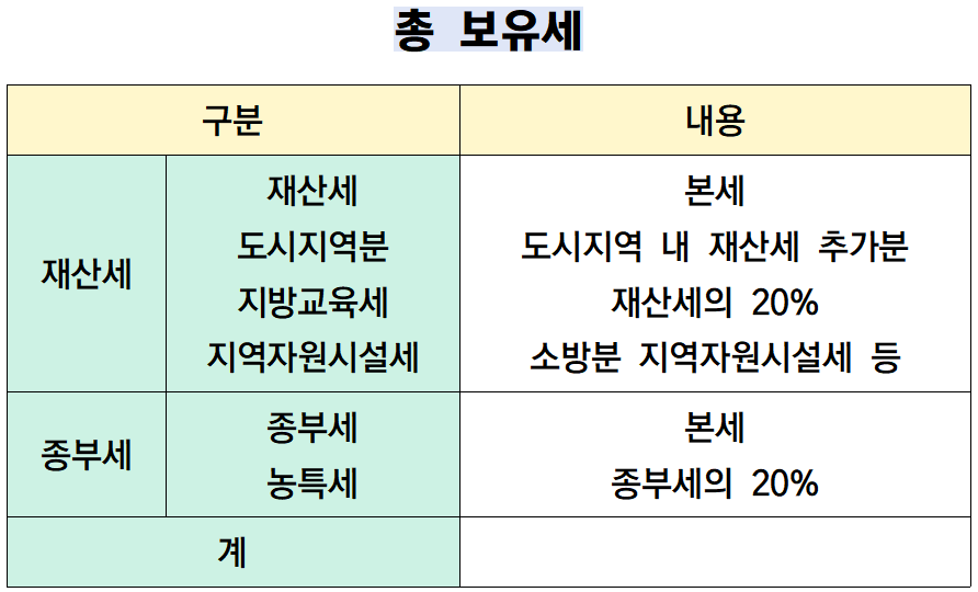 주택분 1가구 2주택 종부세 계산기 + 8