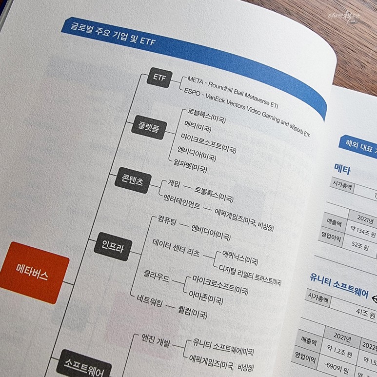 메타버스 ETF 투자 관행 <2022 미래지도> 글로벌 메가트렌드 퍼펙트 분석 / 메타버스 북 추천 1