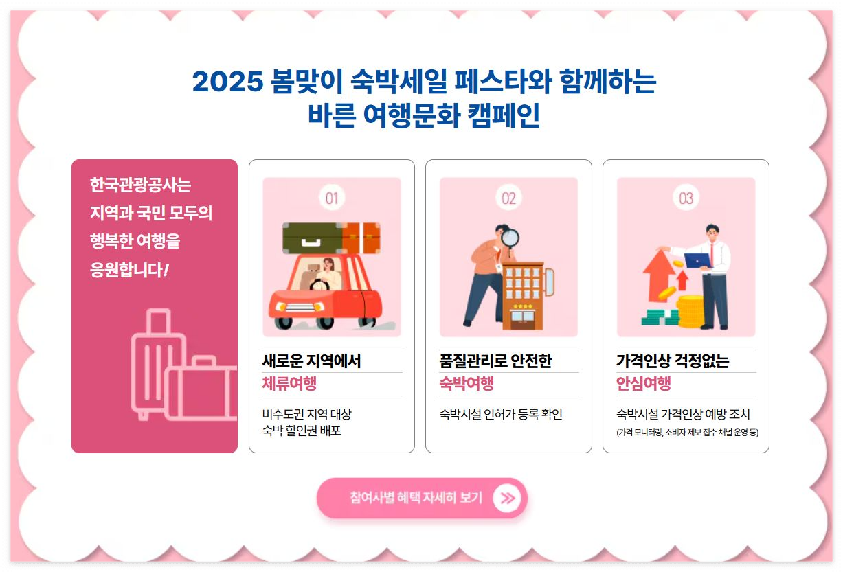 2025 대한민국 봄맞이 카카오톡 숙박할인권 발급방법