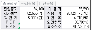 HD한국조선해양 주가정보