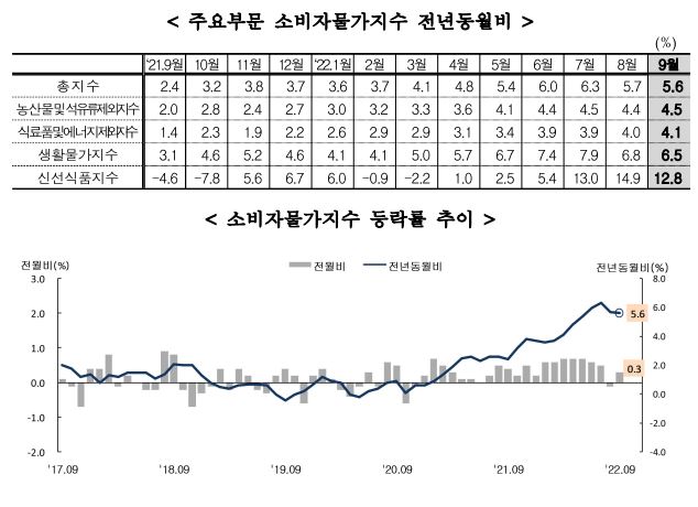 한국은행 금리 인상 유력