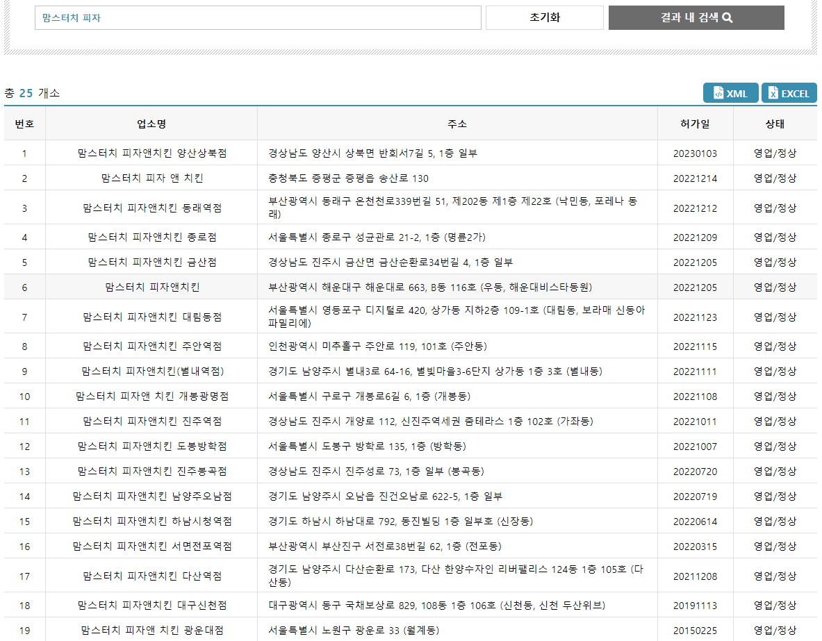 맘스터치 매장 수. 로컬데이터 캡처