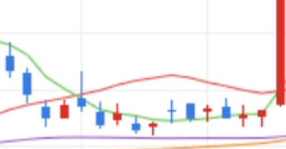 모두투어리츠 주가 전망