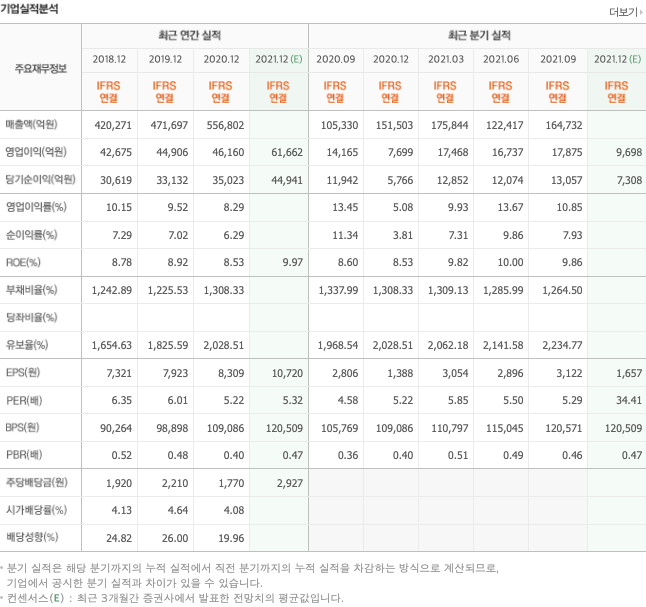 경기-민감주-관련주-대장주