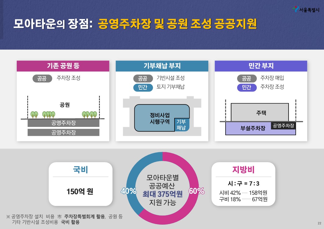 모아타운이란