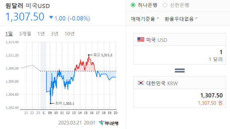 원달러 환율