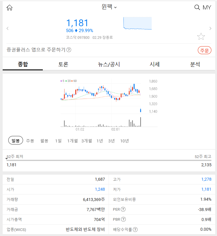 윈팩 (-28.45%)