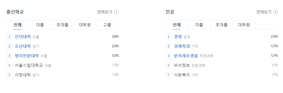 용마로지스-연봉-합격자 스펙-신입초봉-외국어능력