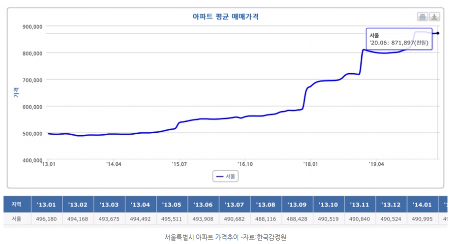  부동산 경매 부린이^-^