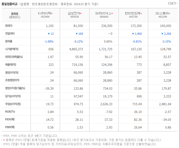 KX하이텍_동종업비교자료