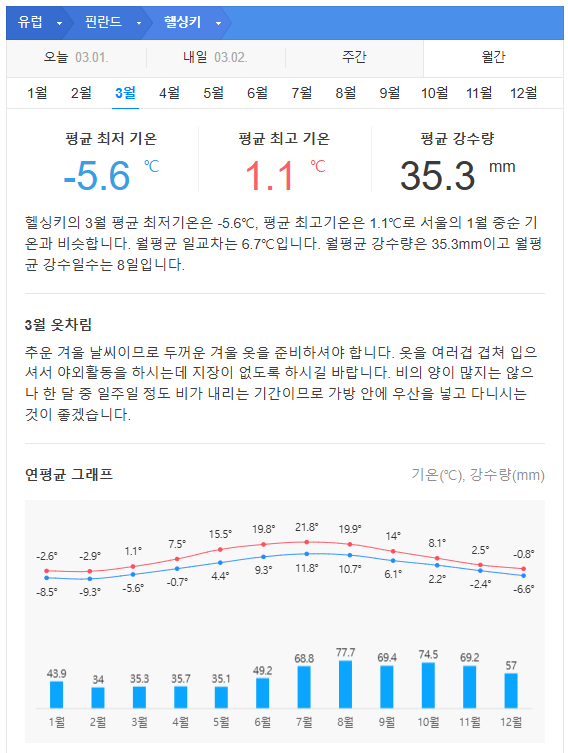 북유럽 핀란드 3월 날씨 옷차림 추천 여행지