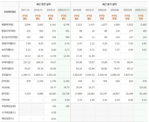 에코프로비엠 실적