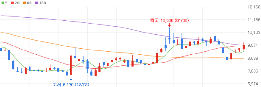 액침냉각-관련주-워트