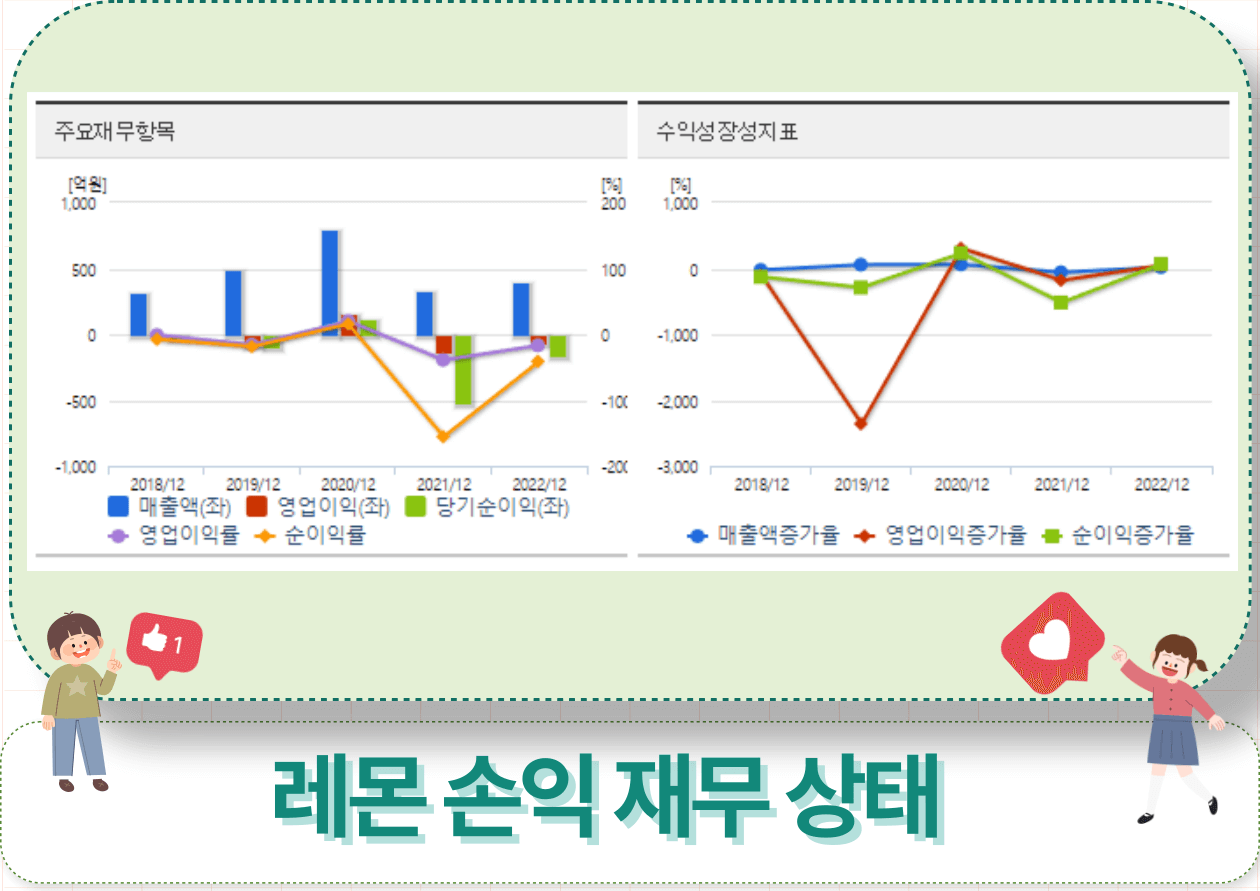 레몬 주가 하락