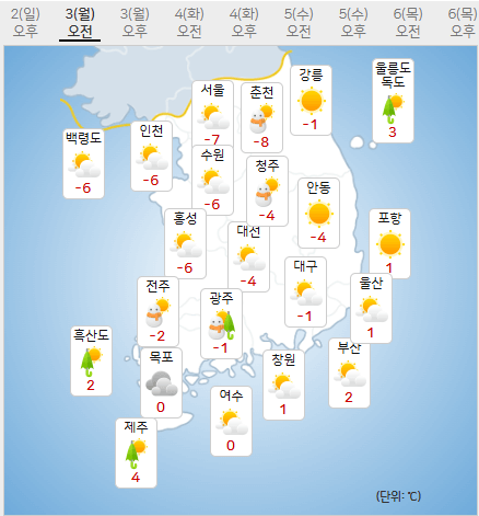 2025년 02월 03일 전국 날씨