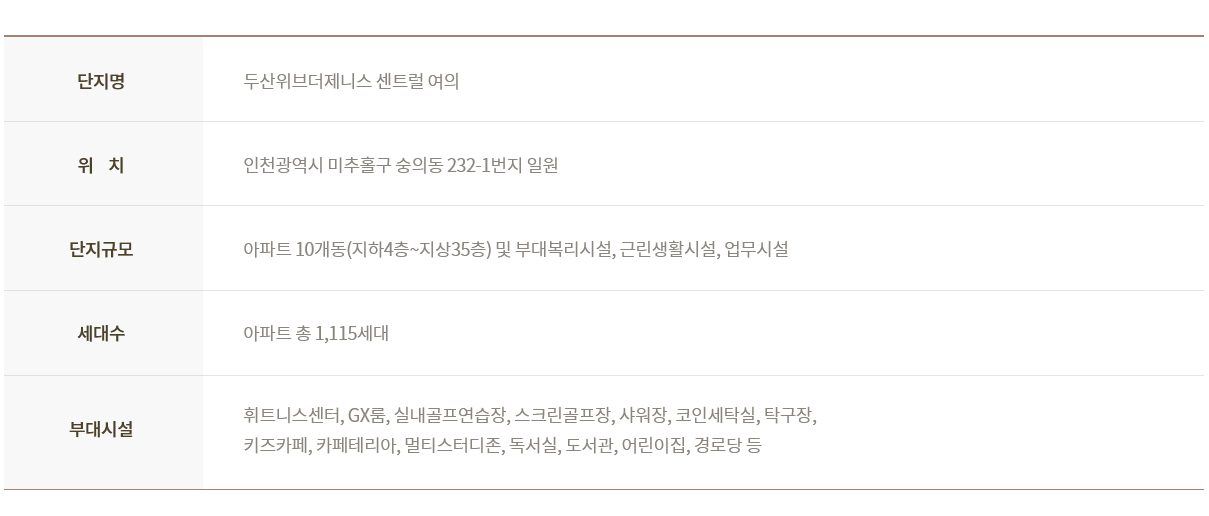두산위브더제니스 센트럴 여의