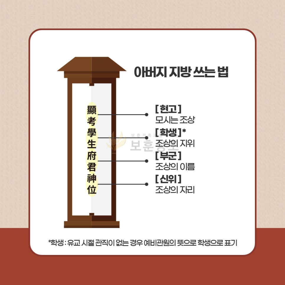 추석 연휴 지방 사용법 유의사항 4