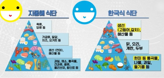 초콜릿 다이어트 한식 지중해 식단