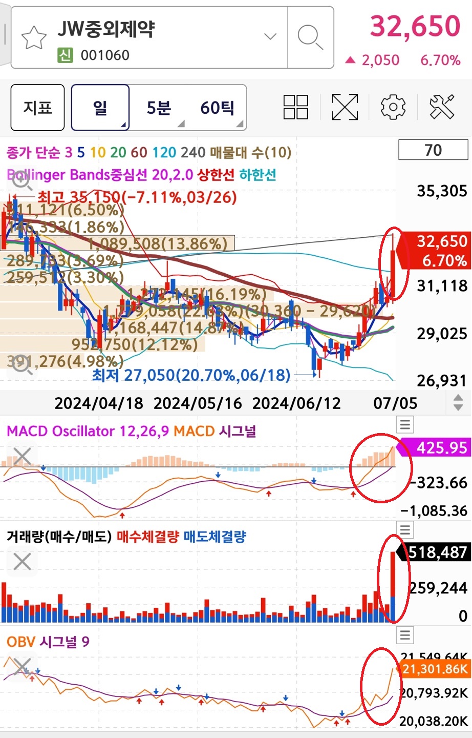 jw중외제약 일봉차트