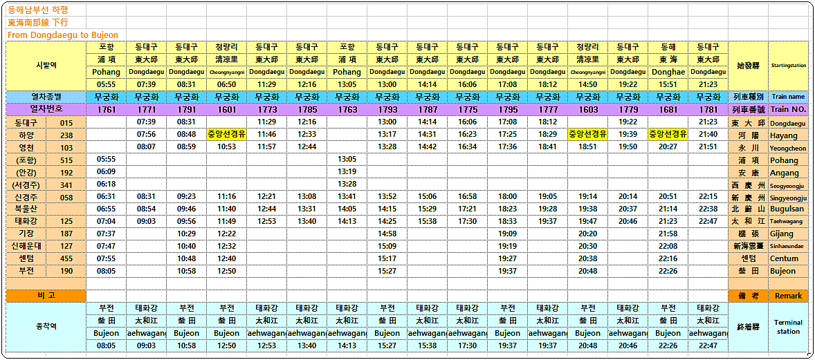 태화강역 기차시간표(동해남부선)