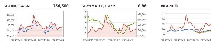 에코프로비엠 주가 요약해보자 - 에코프로비엠 주가 - 모든 영역 에코프로비엠 주가 요약해보자 - 에코프로비엠 주가 - 모든 영역