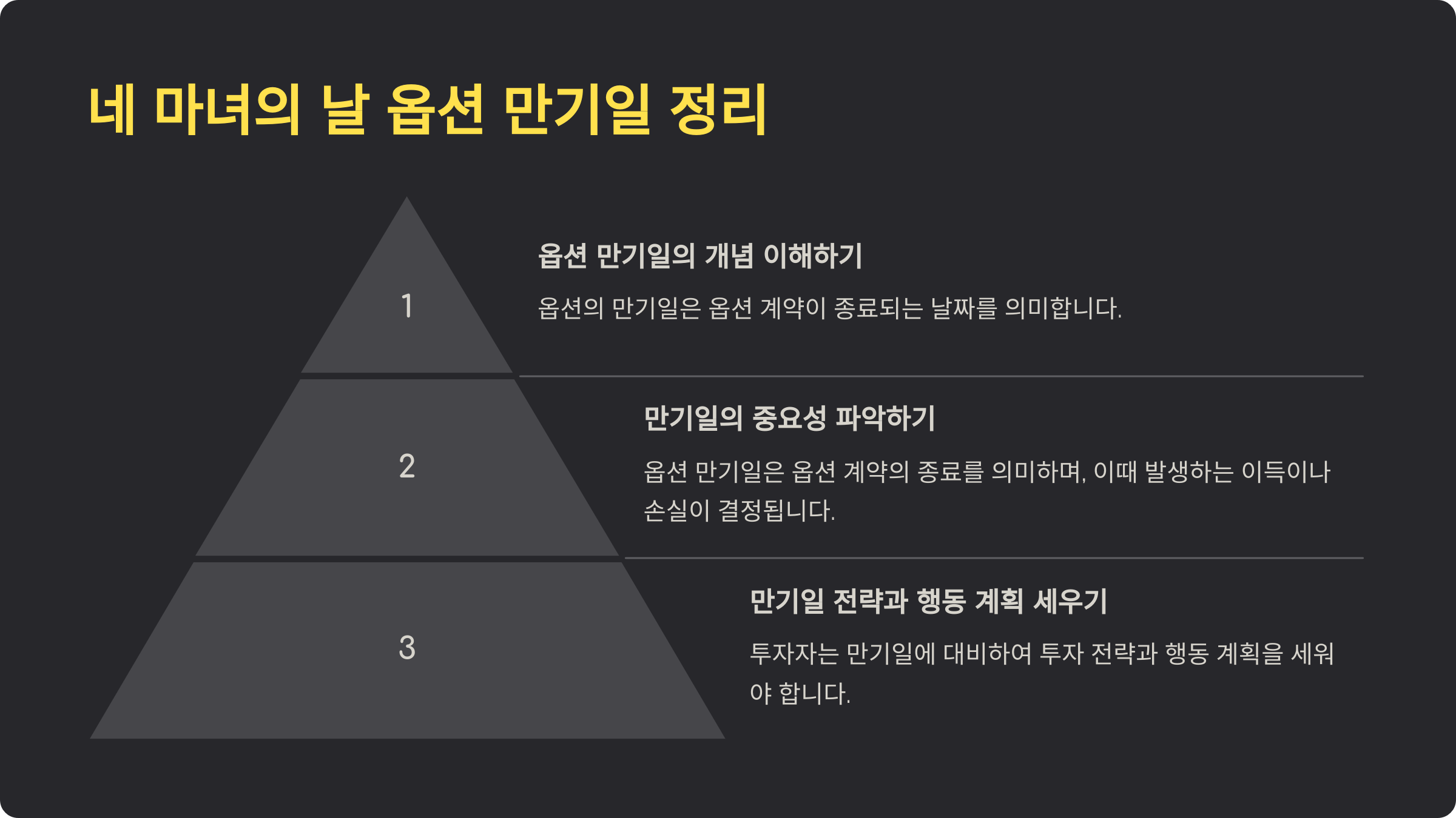 네 마녀의 날 옵션 만기일 정리