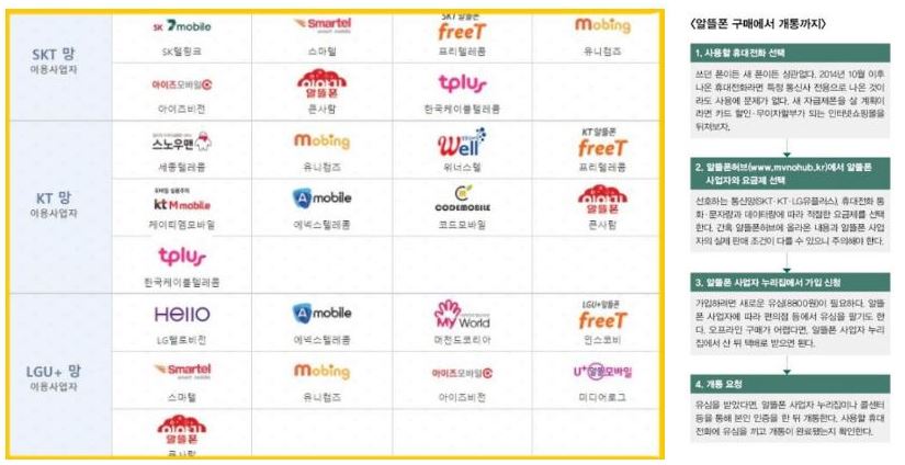  알뜰폰 무제한 요금제 관련 전체 비교하기
