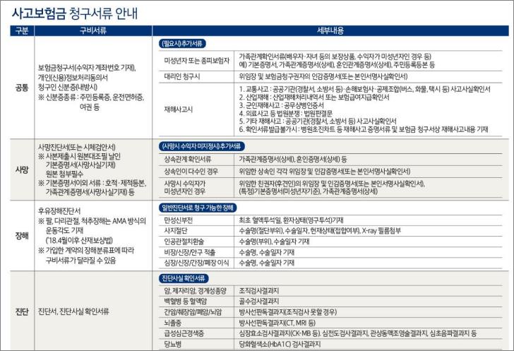 교보생명-보금금별-제출서류