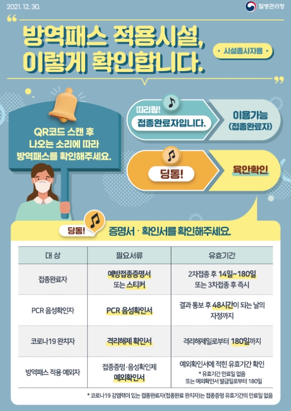 방역패스 적용시설