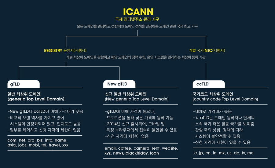 TLD 서버