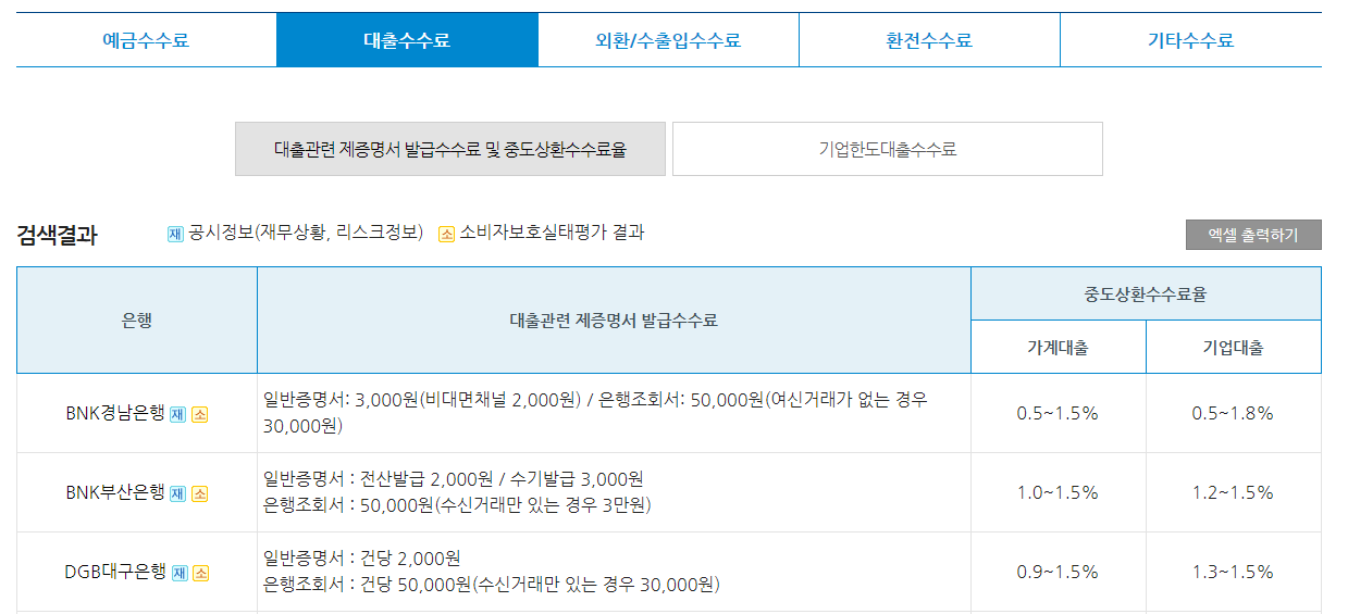 대출수수료