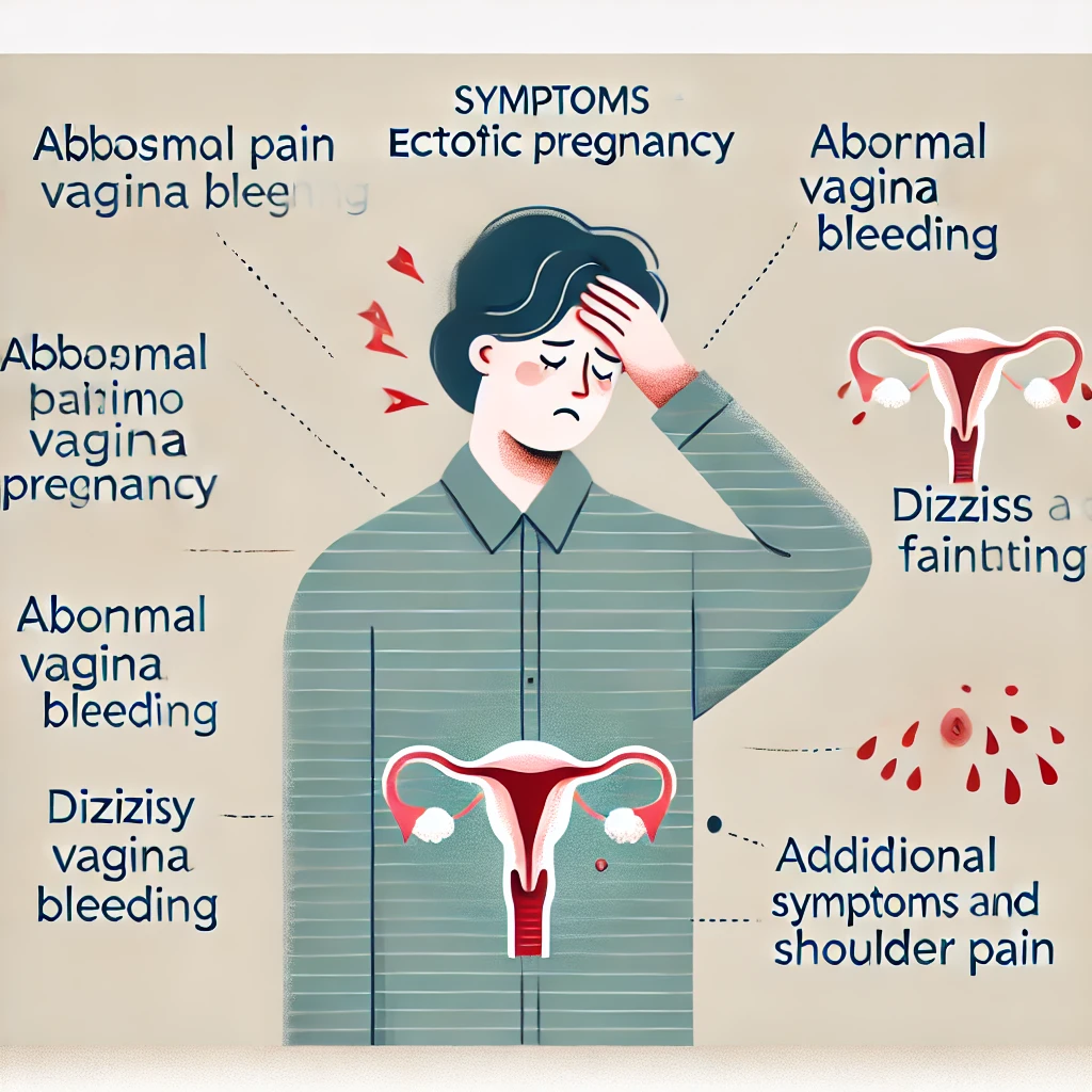 자궁외 임신 증상, 진단, 그리고 치료: 증상