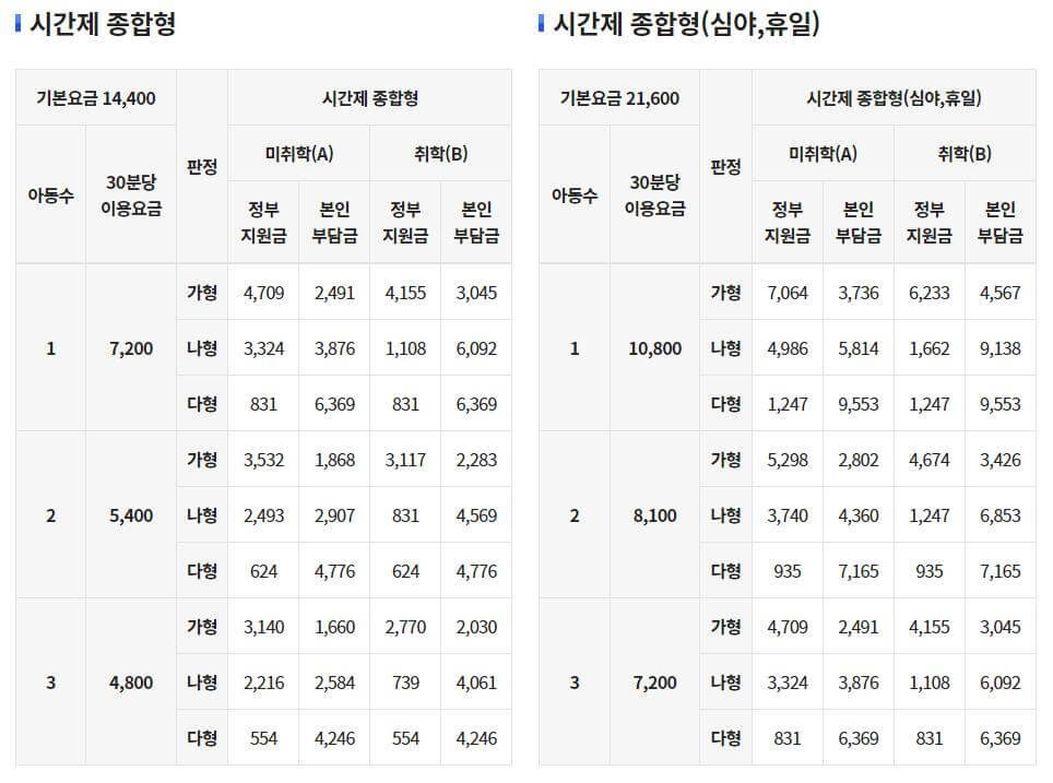 시간제 돌봄서비스 신청방법