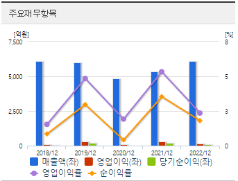 가온그룹 주가