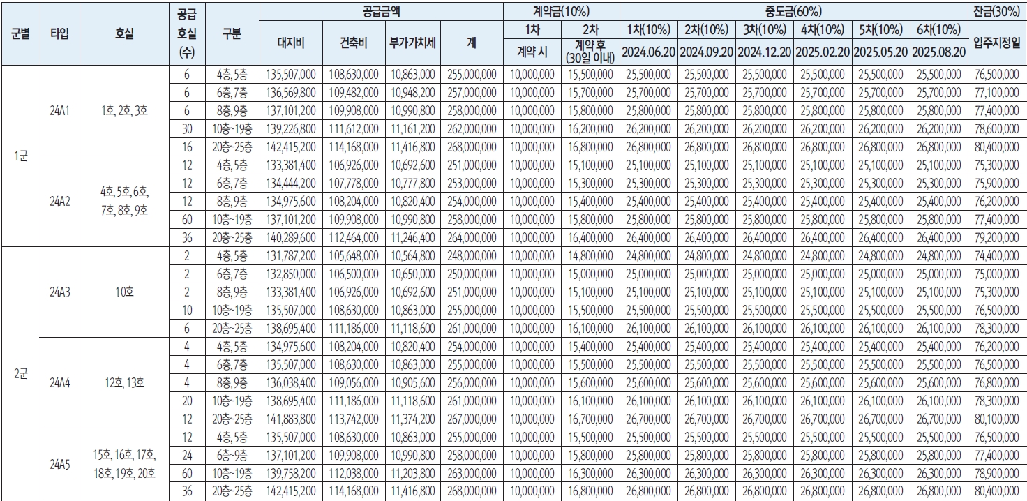 이문아이파크자이IM594-4