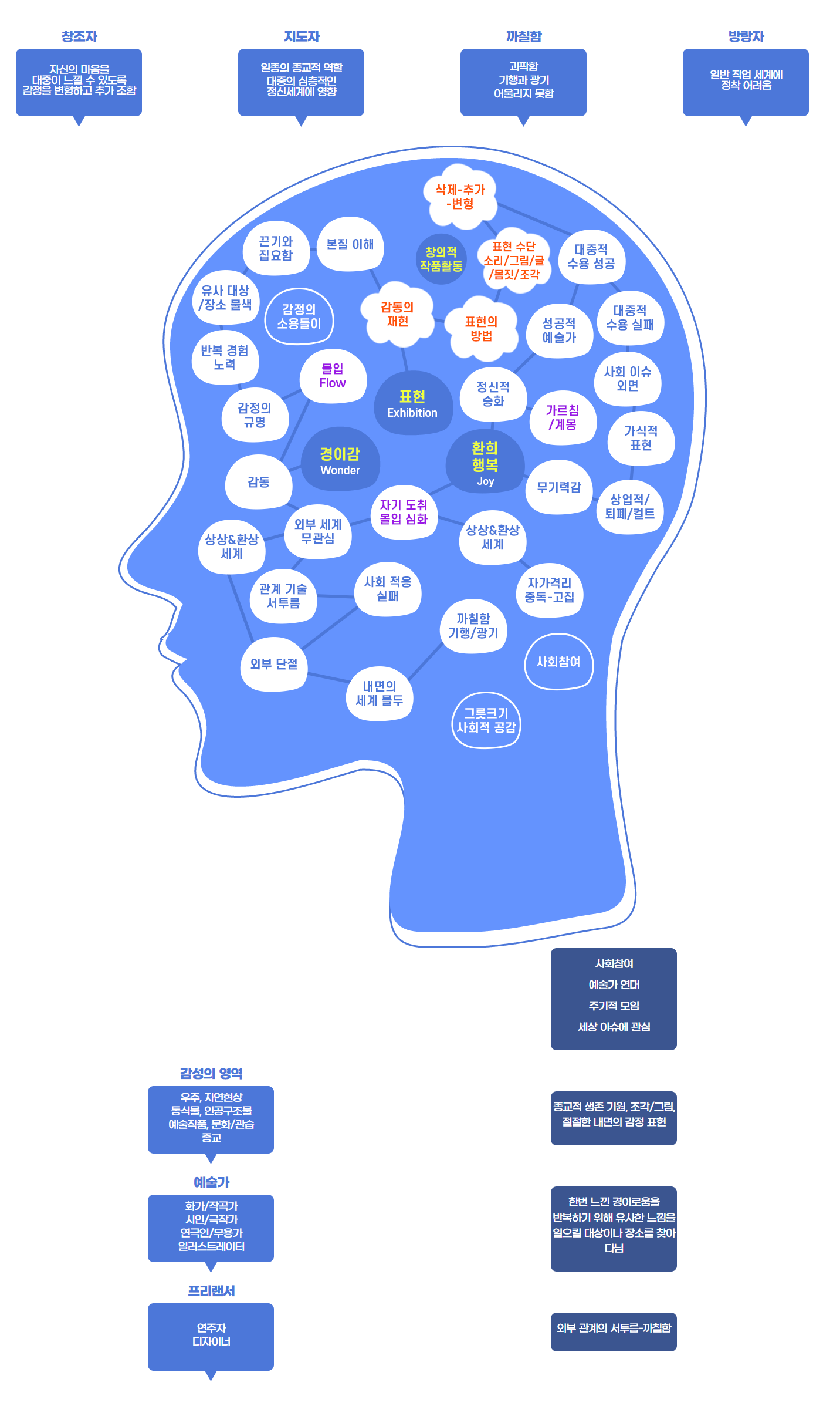 MBTI 검사 유형 성격 테스트 궁합 뜻 종류 특징 마음검사 우울증검사 스트레스검사 성격유형 (1)