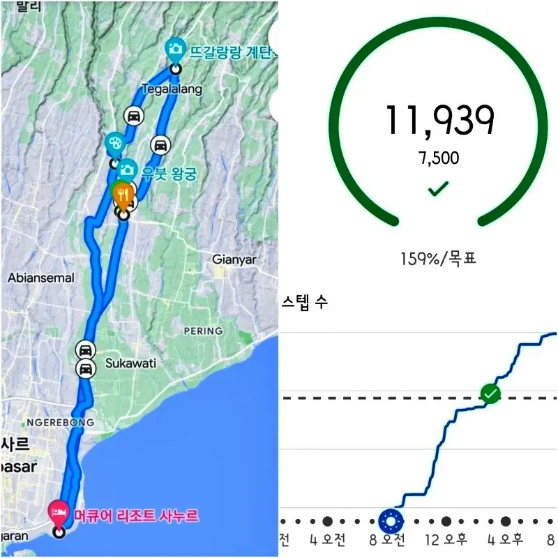 우붓 일일 투어 경로&#44; 걸음 수