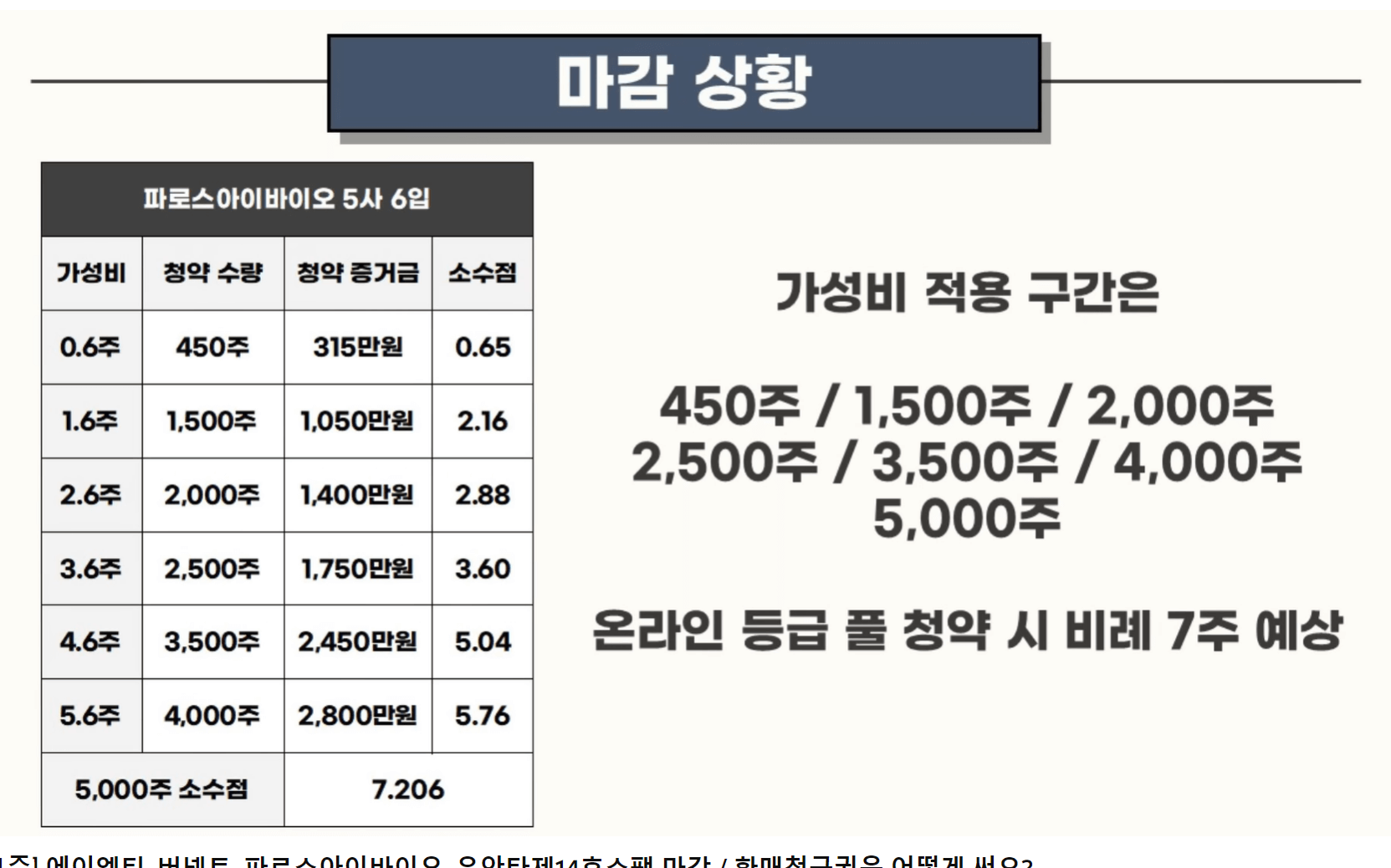 파로스아이바이오 마감상홍(출처: 주식애소리)