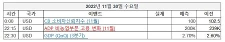 11월5주차-미증시-주요일정-20221130