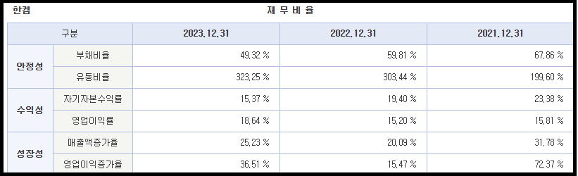 한켐 공모주 수요예측결과 및 청약방법(확정공모가 18,000원, 경쟁률 1,019.86:1 매우 긍정적 평가)