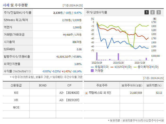 무림페이퍼_기업개요