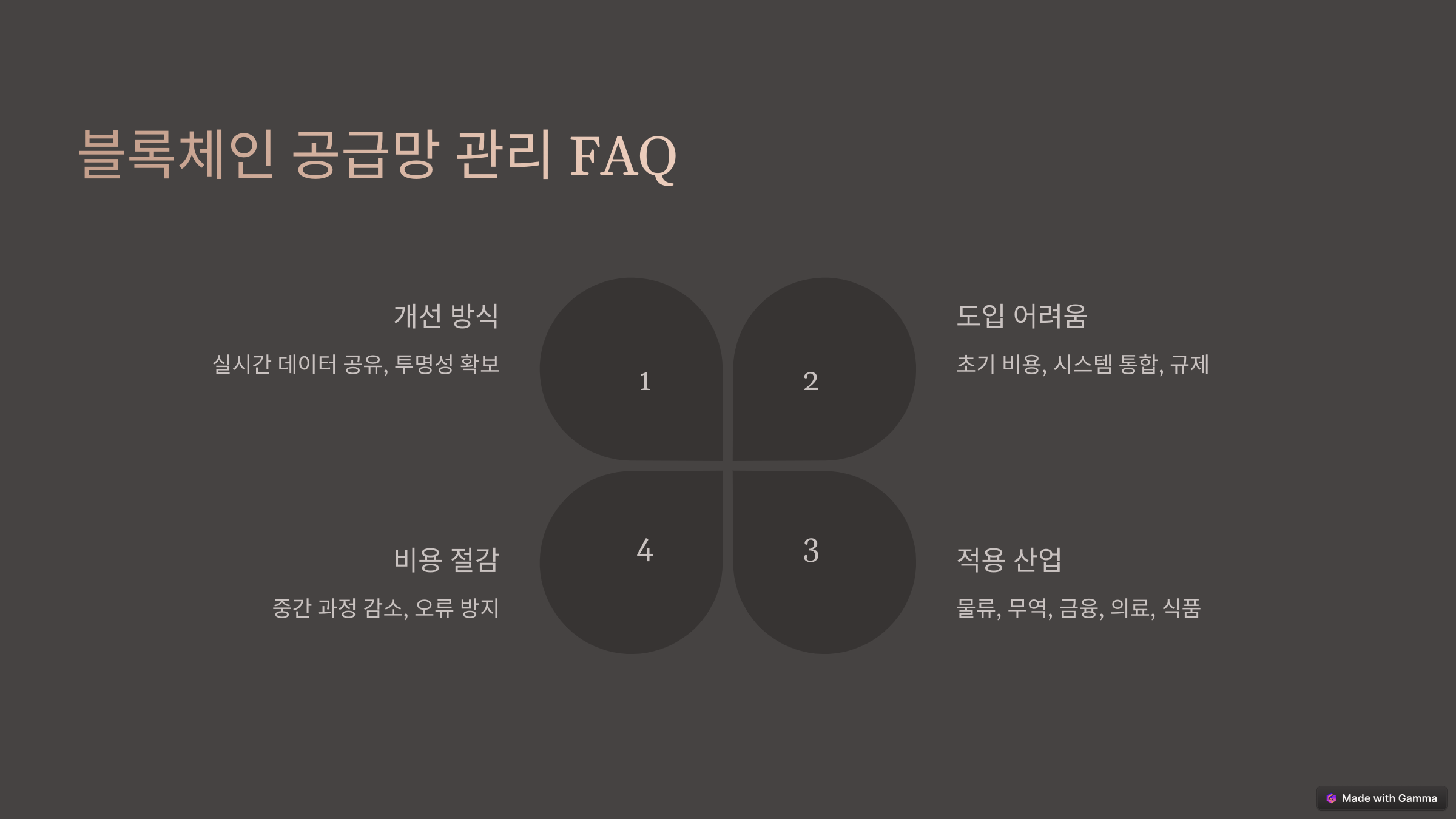 블록체인 기술로 혁신하는 공급망 관리