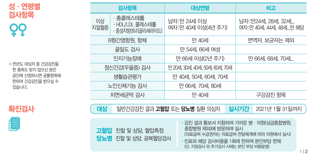 성별 및 연령별 검사 항목