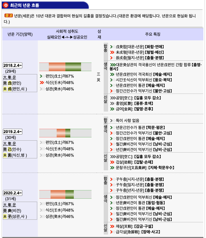 사주풀이 도우미5