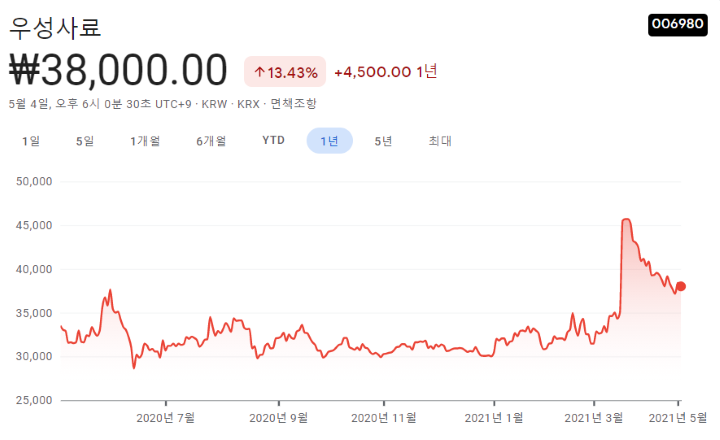 아프리카-돼지열병-관련주식-대장주식