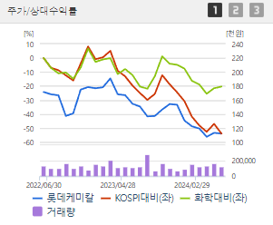 롯데케미칼 주가전망 목표주가 배당금