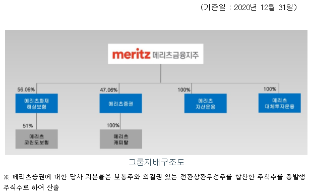  메리츠금융지주의 중기배당정책(배당컷) 공시와 폭락