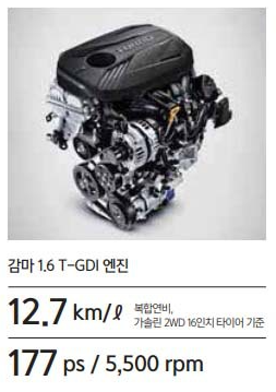 감마 1.6 터보엔진 사진