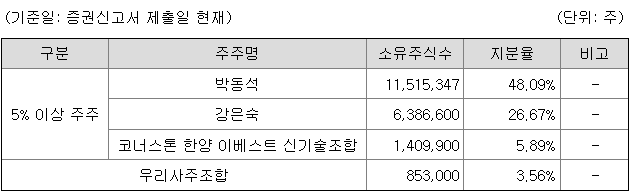 산일전기 지분 구조